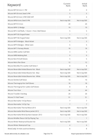 Current
Rank

Initial
Rank

Mizuno	MP	54	Irons	4	-	PW

4

4

Mizuno	MP-59	Irons	Steel	5-PW

5

5

Mizuno	MP-63	Irons	3-PW	S300	Stiff

4

4

Not	in	top	500

Not	in	top	500

Mizuno	MP	Fli	Hi	Iron

20

20

Mizuno	MPR-12	Wedge

19

19

Mizuno	MP-S	Golf	Balls,	1	Dozen	+	Free	2	Ball	Sleeve

5

5

Mizuno	MPT105	Forged	Putter

1

1

Mizuno	MPT106	Forged	Putter

Not	in	top	500

Not	in	top	500

Mizuno	MPT4	Wedges	-	Black	Nickel

5

5

Mizuno	MPT4	Wedges	-	White	Satin

5

5

Mizuno	MP	Ti	Fairway	Woods

18

18

Mizuno	MRB	Leather	Golf	Belt

3

3

Mizuno	MRB	Webbing	Belt

9

9

Mizuno	Rain-Fit	Golf	Gloves

5

5

12

12

8

8

Mizuno	Reversible	Knitted	Beanie	Hat	-	Black

Not	in	top	500

Not	in	top	500

Mizuno	Reversible	Knitted	Beanie	Hat	-	Blue

Not	in	top	500

Not	in	top	500

Mizuno	Reversible	Knitted	Beanie	Hat	-	White

Not	in	top	500

Not	in	top	500

Mizuno	Skintite	Golf	Glove

10

10

Mizuno	Thermagrip	Pair	Golf	Gloves

18

18

8

8

Mizuno	Tour	Visor

44

44

Mizuno	Traveller	Club	Bag

20

20

Mizuno	Tri	Fold	Towel

51

51

Mizuno	Warmalite	1/4	Zip	Fleece

7

7

Mizuno	Warmalite	1/4	Zip	Top

7

7

Mizuno	Warmalite	Thermal	Mock	2013

Not	in	top	500

Not	in	top	500

Mizuno	Warmalite	Wind	Fleece	Jacket	2013

Not	in	top	500

Not	in	top	500

Mizuno	Warmalite	Wind	Zip	Neck	Sweater	2013

Not	in	top	500

Not	in	top	500

1

1

Not	in	top	500

Not	in	top	500

Mizuno	Winter	Waterproof	Cap

4

4

MotoCaddy	18	Hole	Lead	Acid	Battery

8

8

Keyword

Mizuno	MP64	Irons	Steel	5-PW

Mizuno	Retro	Flex	Glove
Mizuno	Retroflex	Pro	Leather	Golf	Glove	1

Mizuno	Thermagrip	Pair	Ladies	Golf	Gloves

Mizuno	Windlite	Fleece	Full	Zip	Playing	Top
Mizuno	Winter	Waterproof	Bucket	Hat

Results	delivered	by	AccuRanker.com

Page	38	of	74

Report	generated	at	01/29/2014

 