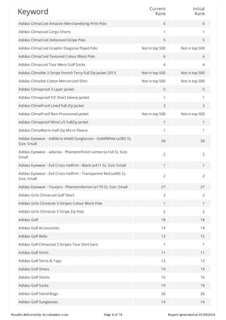 Current
Rank

Initial
Rank

Adidas	ClimaCool	Amazon	Merchandising	Print	Polo

6

6

Adidas	Climacool	Cargo	Shorts

1

1

Adidas	ClimaCool	Debossed	Stripe	Polo

5

5

Not	in	top	500

Not	in	top	500

Adidas	ClimaCool	Textured	Colour	Block	Polo

6

6

Adidas	Climacool	Tour	Mens	Golf	Socks

4

4

Adidas	Climalite	3-Stripe	French	Terry	Full	Zip	Jacket	2013

Not	in	top	500

Not	in	top	500

Adidas	Climalite	Cotton	Mercerized	Shirt

Not	in	top	500

Not	in	top	500

Adidas	Climaproof	3	Layer	Jacket

5

5

Adidas	Climaproof	F/Z	Short	Sleeve	Jacket

1

1

Adidas	ClimaProof	Lined	Full-Zip	Jacket

3

3

Adidas	ClimaProof	Rain	Provisional	jacket

Not	in	top	500

Not	in	top	500

Adidas	Climaproof	Wind	L/S	FullZip	Jacket

1

1

Adidas	ClimaWarm	Half	Zip	Micro	Fleece

1

1

39

39

Adidas	Eyewear	-	adivista	-	Phantom/Fresh	Lemon	(a164	S),	Size:
Small

2

2

Adidas	Eyewear	-	Evil	Cross	Halfrim	-	Black	(a411	S),	Size:	Small

1

1

Adidas	Eyewear	-	Evil	Cross	Halfrim	-	Transparent	Red	(a405	S),
Size:	Small

2

2

Adidas	Eyewear	-	Tourpro	-	Phantom/lemon	(a179	S),	Size:	Small

27

27

Adidas	Girls	Climacool	Golf	Skort

2

2

Adidas	Girls	ClimaLite	3-Stripes	Colour	Block	Polo

1

1

Adidas	Girls	ClimaLite	3	Stripe	Zip	Polo

2

2

Adidas	Golf

18

18

Adidas	Golf	Accessories

14

14

Adidas	Golf	Belts

12

12

1

1

Adidas	Golf	Shirts

11

11

Adidas	Golf	Shirts	&	Tops

12

12

Adidas	Golf	Shoes

19

19

Adidas	Golf	Shorts

16

16

Adidas	Golf	Socks

19

19

Adidas	Golf	Stand	Bags

26

26

Adidas	Golf	Sunglasses

14

14

Keyword

Adidas	ClimaCool	Graphic	Diagonal	Piped	Polo

Adidas	Eyewear	-	Adilibria	shield	Sunglasses	-	Gold/White	(a382	S),
Size:	Small

Adidas	Golf	Climacool	3	Stripes	Tour	Shirt	(tan)

Results	delivered	by	AccuRanker.com

Page	4	of	74

Report	generated	at	01/29/2014

 