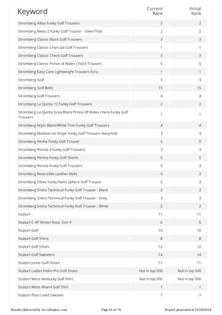 Current
Rank

Initial
Rank

Stromberg	Altea	Funky	Golf	Trousers

2

2

Stromberg	Belas	2	Funky	Golf	Trouser	-	Silver/Teal

2

2

Stromberg	Classic	Black	Golf	Trousers

3

3

Stromberg	Classic	Charcoal	Golf	Trousers

1

1

Stromberg	Classic	Check	Golf	Trousers

3

3

Stromberg	Classic	Prince	of	Wales	Check	Trousers

5

5

Stromberg	Easy	Care	Lightweight	Trousers	Ecru

1

1

Stromberg	Golf

3

3

15

15

Stromberg	Golf	Trousers

4

4

Stromberg	La	Quinta	12	Funky	Golf	Trousers

2

2

Stromberg	La	Quinta	Grey/Black	Prince	Of	Wales	check	Funky	Golf
Trousers

1

1

Stromberg	Mijas	Black/White	Trim	Funky	Golf	Trousers

4

4

Stromberg	Montserrat	Stripe	Funky	Golf	Trousers	Navy/red

3

3

Stromberg	Penha	Funky	Golf	Trouser

5

5

Stromberg	Penina	4	Funky	Golf	Trousers

3

3

Stromberg	Penina	Funky	Golf	Shorts

5

5

Stromberg	Penina	Funky	Golf	Trousers

3

3

Stromberg	Reversible	Leather	Belts

3

3

Stromberg	Silves	Funky	Nano	Sphere	Golf	Trouser

3

3

Stromberg	Sintra	Technical	Funky	Golf	Trouser	-	Black

2

2

Stromberg	Sintra	Technical	Funky	Golf	Trouser	-	Grey

3

3

Stromberg	Sintra	Technical	Funky	Golf	Trouser	-	White

2

2

11

11

6

6

10

10

Stuburt	Golf	Shirts

8

8

Stuburt	Golf	Shoes

12

12

Stuburt	Golf	Sweaters

14

14

Stuburt	Junior	Golf	Shoes

11

11

Stuburt	Ladies	Hidro	Pro	Golf	Shoes

Not	in	top	500

Not	in	top	500

Stuburt	Mens	Kentucky	Golf	Shirt

Not	in	top	500

Not	in	top	500

Stuburt	Mens	Miami	Golf	Shirt

1

1

Stuburt	Plain	Lined	Sweater

7

7

Keyword

Stromberg	Golf	Belts

Stuburt
Stuburt	C-XP	Winter	Boot,	Size	9
Stuburt	Golf

Results	delivered	by	AccuRanker.com

Page	61	of	74

Report	generated	at	01/29/2014

 