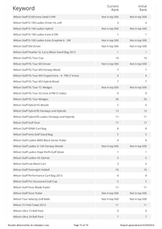 Current
Rank

Initial
Rank

Not	in	top	500

Not	in	top	500

3

3

Not	in	top	500

Not	in	top	500

1

1

Wilson	Staff	D-100	Ladies	Irons	Graphite	6	-	SW

Not	in	top	500

Not	in	top	500

Wilson	Staff	DXI	Driver

Not	in	top	500

Not	in	top	500

1

1

10

10

Not	in	top	500

Not	in	top	500

Wilson	Staff	FG	Tour	M3	Fairway	Wood

7

7

Wilson	Staff	FG	Tour	M3	Forged	Irons	-	4	-	PW	(7	Irons)

4

4

Wilson	Staff	FG	Tour	M3	Hybrid	Wood

7

7

Not	in	top	500

Not	in	top	500

9

9

Wilson	Staff	FG	Tour	Wedges

20

20

Wilson	Staff	Fybrid	HS	Woods

5

5

Wilson	Staff	Fybrid	RS	Fairways	and	Hybrids

13

13

Wilson	Staff	Fybrid	RS	Ladies	Fairways	and	Hybrids

11

11

Wilson	Staff	Golf	Visor

17

17

Wilson	Staff	IONIX	Cart	Bag

8

8

Wilson	Staff	Ionix	Golf	Stand	Bag

5

5

Wilson	Staff	Ladies	8885	Black	Series	Putter

4

4

Wilson	Staff	Ladies	D-100	Fairway	Woods

Not	in	top	500

Not	in	top	500

Wilson	Staff	Ladies	Hope	Perfit	Golf	Glove

1

1

Wilson	Staff	Ladies	HS	Fybrids

5

5

Wilson	Staff	Lite	Black	Cart

3

3

10

10

Wilson	Staff	Performance	Cart	Bag	2013

4

4

Wilson	Staff	Pro	Structured	Golf	Cap

5

5

11

11

Wilson	Staff	Vizor	Putter

Not	in	top	500

Not	in	top	500

Wilson	Tour	Velocity	Golf	Balls

Not	in	top	500

Not	in	top	500

11

11

Wilson	Ultra	15	Ball	Pack

9

9

Wilson	Ultra	24	Ball	Pack

7

7

Keyword
Wilson	Staff	D100	Irons	Steel	5-PW
Wilson	Staff	D-100	Ladies	Driver	HL	Loft
Wilson	Staff	D-100	Ladies	Hybrid
Wilson	Staff	D-100	Ladies	Irons	6-SW

Wilson	Staff	Feather	SL	Carry	Black	Stand	Bag	2013
Wilson	Staff	FG	Tour	Cap
Wilson	Staff	FG	Tour	M3	Driver

Wilson	Staff	FG	Tour	TC	Wedges
Wilson	Staff	FG	Tour	V2	Irons	4-PW	(7	clubs)

Wilson	Staff	Overnight	Holdall

Wilson	Staff	Vizor	Blade	Putter

Wilson	Tri-Fold	Towel	2013

Results	delivered	by	AccuRanker.com

Page	72	of	74

Report	generated	at	01/29/2014

 