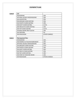 PAYMENT PLAN


PLAN B   CLP
         ON BOOKING                        10%
         WITHING 30 DAYS FROM BOOKING      10%
         ON EXCAVATION                     10%
         ON GROUND FLOOR CASTING           10%
         ON FOURTH FLOOR CASTING           10%
         ON EIGHT FLOOR CASTING            12.5%
         ON TWELEVTH FLOOR CASTING         10%
         ON TOP FLOOR CASTING              12.5%
         ON BRICK WORK AND PLASTER         10%
         ON FINISHING                      5%
         ON POSSESSION                     OTHER CHARGES

PLAN C   Flexi payment Plan
         ON BOOKING                        10%
         ON SIGNING FLAT BUYER AGREEMENT   10%
         WITHING 30 DAYS FROM BOOKING      20%
         ON GROUND FLOOR CASTING           10 %
         ON FOURTH FLOOR CASTING           10%
         ON EIGHT FLOOR CASTING            10%
         ON TWELTH FOOR CASTING            10%
         ON TOP FLOOR CASTING              10%
         ON START OF FINISHING WORK        10%
         ON POSSESSION                     OTHER CHARGES
 