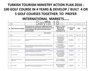 TURKISH TOURISM MINISTRY ACTION PLAN 2010 : 100 GOLF COURSE IN 4 YEARS & DEVELOP / BUILT  4 OR 5 GOLF COURSES TOGETHER  TO  PREFER INTERNATIONAL  MARKETS ….. 