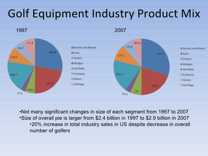 golf industry analysis golf industry analysis