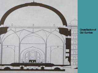 Cross Section of Gol Gumbaz 