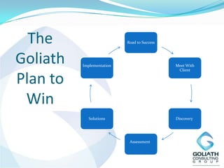 The Goliath Plan to Win 