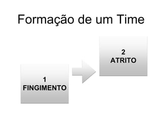 Formação de um Time
1
FINGIMENTO
2
ATRITO
 