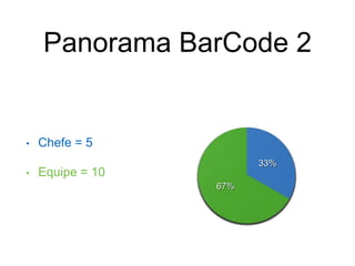 Panorama BarCode 2
• Chefe = 5
• Equipe = 10
33%
67%
 