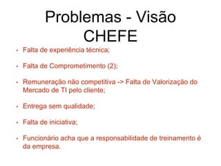 Problemas - Visão
CHEFE
• Falta de experiência técnica;
• Falta de Comprometimento (2);
• Remuneração não competitiva -> Falta de Valorização do
Mercado de TI pelo cliente;
• Entrega sem qualidade;
• Falta de iniciativa;
• Funcionário acha que a responsabilidade de treinamento é
da empresa.
 