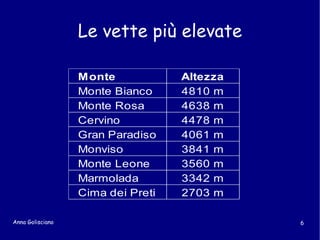 Le isole Non lontano dalle coste occidentali si collocano le due isole maggiori: la  Sicilia  e la  Sardegna. 