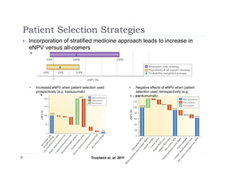 Patient Selection Strategies
 Incorporation of stratified medicine approach leads to increase in
eNPV versus all-comers
Patient Selection Strategies
• Increased eNPV when patient selection used
prospectively (e.g. trastuzumab)
• Negative effects of eNPV when patient
selection used retrospectively (e.g.
panitumumab)
Trusheim et. al. 2011
 
