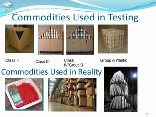 Commodities Used in Testing

Class II

Class III

Class
IV/Group B

Group A Plastic

Commodities Used in Reality

12

 