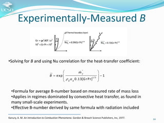 Experimentally-Measured B

•Solving for B and using Nu correlation for the heat-transfer coefficient:
 ''

mf
B  exp 
...