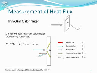Measurement of Heat Flux
Thin-Skin Calorimeter

Combined heat flux from calorimeter
(accounting for losses)

q i  q c  q...
