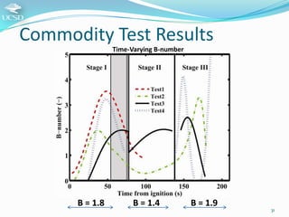 Commodity Test Results
Time-Varying B-number

B = 1.8

B = 1.4

B = 1.9

31

 