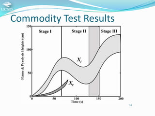Commodity Test Results

34

 