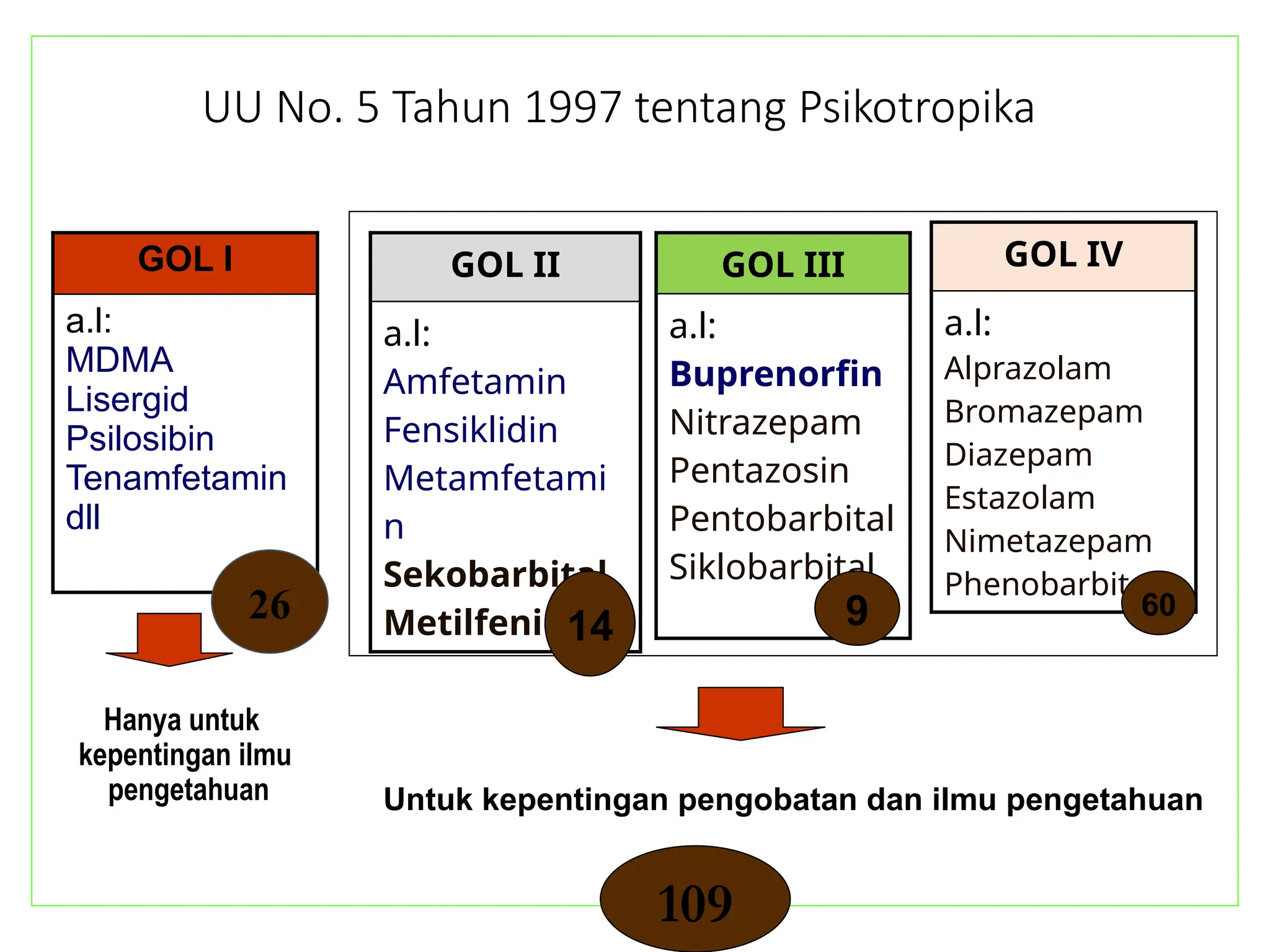 Golongan Narkotika Berdasarkan UU No 35 Tahun 2009 pptx golongan-narkotika-berdasarkan-uu-no-35-tahun-2009-pptx