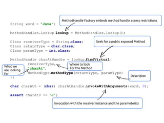 MethodHandle Factory embeds method handle access restrictions

String word = "Java";
MethodHandles.Lookup lookup = MethodHandles.lookup();
Class receiverType = String.
class;
Class returnType = char.class;
Class paramType = int.class;

Seek for a public exposed Method

MethodHandle charAtHandle = lookup.
findVirtual(
receiverType,
Where to look
What we
for the Method
"charAt",
are looking
MethodType.methodType(returnType, paramType)
for
);

Descriptor

char charAt0 = (char) charAtHandle.invokeWithArguments(word, 0);
assert charAt0 == 'J';
Invocation with the receiver instance and the parameter(s)

 