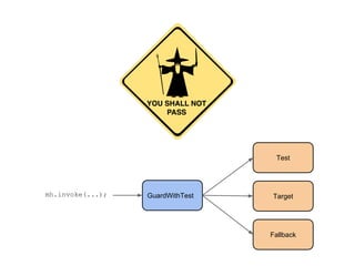 Test

mh.invoke(...);

GuardWithTest

Target

Fallback

 