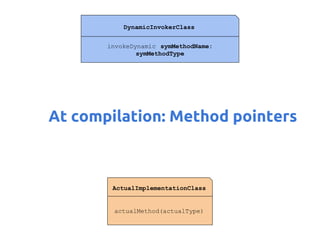 DynamicInvokerClass
invokeDynamic symMethodName:
symMethodType

At compilation: Method pointers

ActualImplementationClass

actualMethod(actualType)

 