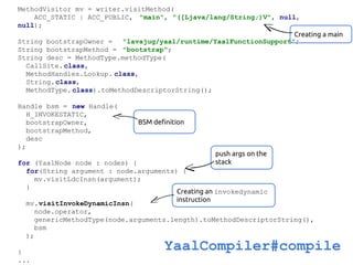 MethodVisitor mv = writer.visitMethod(
ACC_STATIC | ACC_PUBLIC, "main", "([Ljava/lang/String;)V", null,
null);
Creating a main
String bootstrapOwner = "lavajug/yaal/runtime/YaalFunctionSupport";
String bootstrapMethod = "bootstrap";
String desc = MethodType.methodType(
CallSite. class,
MethodHandles.Lookup. class,
String.class,
MethodType. class).toMethodDescriptorString();
Handle bsm = new Handle(
H_INVOKESTATIC,
bootstrapOwner,
bootstrapMethod,
desc
);

BSM definition

push args on the
stack

for (YaalNode node : nodes) {
for(String argument : node.arguments) {
mv.visitLdcInsn(argument);
}
Creating an invokedynamic
instruction
mv.visitInvokeDynamicInsn(
node.operator,
genericMethodType(node.arguments.length).toMethodDescriptorString(),
bsm
);
}
...

YaalCompiler#compile

 