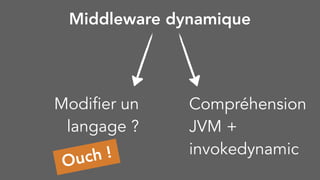 Ouch !
Middleware dynamique
Modifier un
langage ?
Compréhension
JVM +
invokedynamic
 