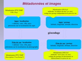 Géolocalisation des images numériques