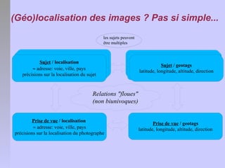 Géolocalisation des images numériques