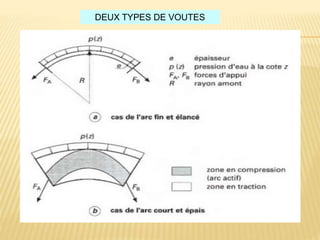 DEUX TYPES DE VOUTES
 