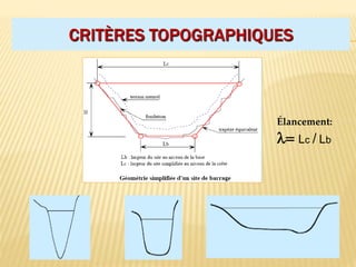 CRITÈRES TOPOGRAPHIQUES
Élancement:
l= Lc / Lb
 