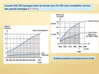 Évolution population et barrages dans le monde
il existe 800 000 barrages dans le monde dont 55 000 sont considérés comme
des grands barrages (h>15m)
 