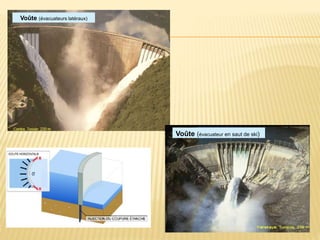 Voûte (évacuateurs latéraux)
Voûte (évacuateur en saut de ski)
 