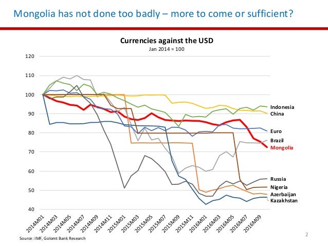Current forex market trends