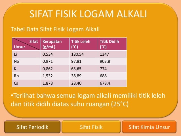Golongan alkali dan alkali tanah Golongan alkali dan alkali tanah
