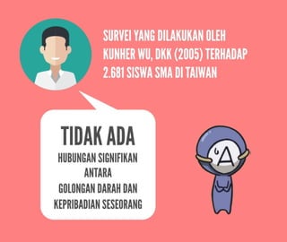 Golongan Darah Mempengaruhi Kepribadian?