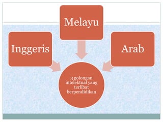Melayu

Inggeris                      Arab

              3 golongan
           intelektual yang
                terlibat
            berpendidikan
 