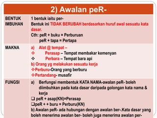 2) Awalan peR-
BENTUK
IMBUHAN
1 bentuk iaitu per-
Bentuk ini TIDAK BERUBAH berdasarkan huruf awal sesuatu kata
dasar.
Cth: peR + buku = Perburuan
peR + tapa = Pertapa
MAKNA a) Alat @ tempat –
 Perasap – Tempat membakar kemenyan
 Perbara – Tempat bara api
b) Orang yg melakukan sesuatu kerja
Perburu-Orang yang berburu
Pertandang- musafir
FUNGSI a) Berfungsi membentuk KATA NAMA-awalan peR- boleh
diimbuhkan pada kata dasar daripada golongan kata nama &
kerja
 peR + asap(KN)=Perasap
peR + + buru = Perburu(KN)
b) Awalan peR- ada hubungan dengan awalan ber-.Kata dasar yang
boleh menerima awalan ber- boleh juga menerima awalan per-
 