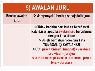 5) AWALAN JURU
Bentuk awalan
juru
Mempunyai 1 bentuk sahaja iaitu juru
Tidak berlaku perubahan huruf awal
kata dasar apabila awalan juru bergabung
dengan kata dasar
Boleh bergabung dengan kata
TUNGGAL @ KATA AKAR
Cth: juru + bina (K Tunggal) = jurubina,
juru +jual = jurujual
Juru + mudi (K.akar) = Jurumudi, juru +
tera = Jurutera
 