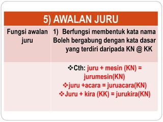 5) AWALAN JURU
Fungsi awalan
juru
1) Berfungsi membentuk kata nama
Boleh bergabung dengan kata dasar
yang terdiri daripada KN @ KK
Cth: juru + mesin (KN) =
jurumesin(KN)
juru +acara = juruacara(KN)
Juru + kira (KK) = jurukira(KN)
 