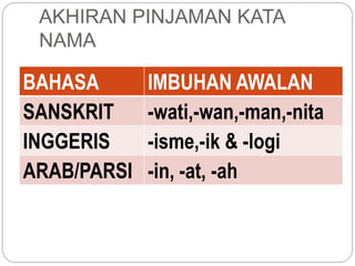 AKHIRAN PINJAMAN KATA
NAMA
BAHASA IMBUHAN AWALAN
SANSKRIT -wati,-wan,-man,-nita
INGGERIS -isme,-ik & -logi
ARAB/PARSI -in, -at, -ah
 