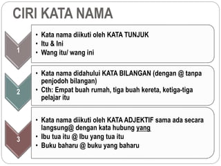 CIRI KATA NAMA
1
• Kata nama diikuti oleh KATA TUNJUK
• Itu & Ini
• Wang itu/ wang ini
2
• Kata nama didahului KATA BILANGAN (dengan @ tanpa
penjodoh bilangan)
• Cth: Empat buah rumah, tiga buah kereta, ketiga-tiga
pelajar itu
3
• Kata nama diikuti oleh KATA ADJEKTIF sama ada secara
langsung@ dengan kata hubung yang
• Ibu tua itu @ Ibu yang tua itu
• Buku baharu @ buku yang baharu
 