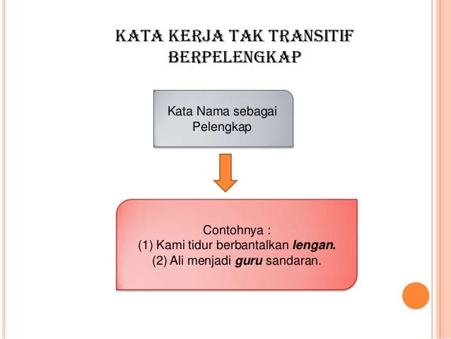 Kata kerja transitif kata kerja yang mengandungi objek yang terdiri