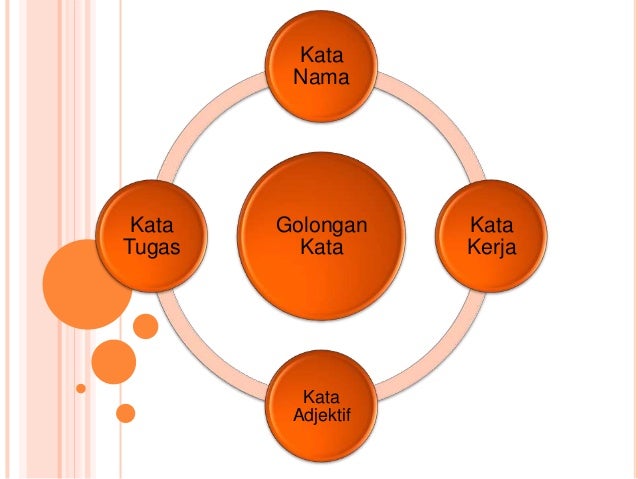 Golongan kata(kata kerja)