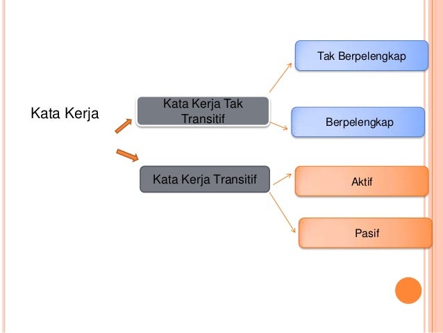 Golongan kata(kata kerja)