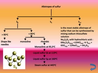 S6                    S12

     is the most stable allotrope of
     sulfur that can be synthesized by
     mixing sodium thiosulfate
     solution
     Na2S2O3 with hydrochloric acid :
     6Na2S2O3(aq) +12HCl(aq) → S6(s) +
     6SO2(g) + 12NaCl(aq) + 6H2O(l)
 
