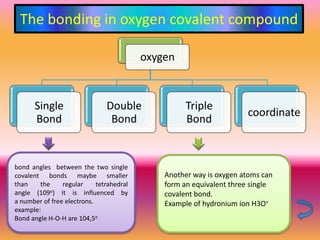 The bonding in oxygen covalent compound

                                          oxygen



      Single                   Double               Triple
                                                                     coordinate
      Bond                      Bond                Bond


bond angles between the two single
covalent bonds maybe smaller                  Another way is oxygen atoms can
than    the     regular     tetrahedral       form an equivalent three single
angle (109o) it is influenced by              covalent bond.
a number of free electrons.                   Example of hydronium ion H3O+
example:
Bond angle H-O-H are 104,5o
 
