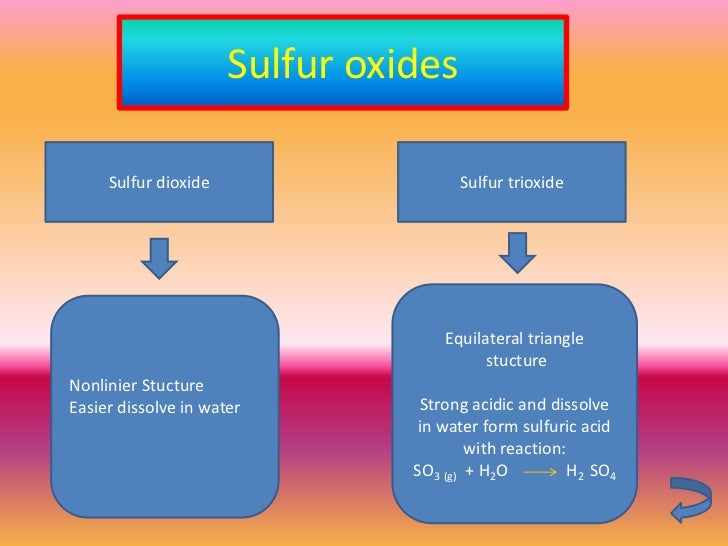 producing acidic oxide sulfur dioxide It was expected that by 2012, the world production would be over 250 million tonnes (mcgroupcom) and 260 d) conversion of sulfur trioxide to sulfuric acid. producing acidic oxide sulfur dioxide It was expected that by 2012, the world production would be over 250 million tonnes (mcgroupcom) and 260 d) conversion of sulfur trioxide to sulfuric acid.