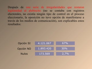 Después de una serie de irregularidades que restaron
legitimidad al plebiscito (no se contaba con registros
electorales, no existía ningún tipo de control en el proceso
eleccionario, la oposición no tuvo opción de manifestarse a
través de los medios de comunicación), son explicables estos
resultados:
4.121.067 67%
1.893.420 30%
173.569 2,7%
Opción SI
Opción NO
Nulos
 