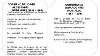 GOBIERNO DE JORGE
ALESSANDRI
RODRÍGUEZ (1958 - 1964)
1960 se conforma el Ministerio de Economía,
Fomento y Reconstrucción.
Cambio del peso por una nueva unidad
monetaria
(el Escudo) que equiparó al dólar.
Las elecciones de 1961.
La sociedad lo llama: “Dictadura
económica”. Promulga la reforma agraria
en 1962.
La Alianza para el progreso fue un plan
impulsado por John Kennedy, tenía como fin
promover cambios estructurales para
incentivar el desarrollo de América Latina.
GOBIERNO DE
EDUARDO FREI
MONTALVA
(1964 – 1970)
Con la elección de Frei, se habla
de “Revolución en libertad”.
Chilenización del cobre (50% + 1%).
Se redujo la tasa del analfabetismo.
Reforma Agraria y Sindicalización
Campesina.
Creación de la Reforma Educativa (1965)
y Universitaria (1967).
 