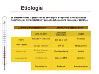 Daño por calor
Condiciones
debilitantes
Drogas
Fiebre
Elevada Tª ambiental
Enf. de la piel
Diuréticos
Tirotoxicosis
Elevada humedad Enf. CV BBloqueantes
Anfetaminas
Perdida de poder
climatización
Fibrosis quistica Alcohol
Alucinógenos Hipopotasemia Lesiones SNC Laxantes
Deshidratación Ancianos Anticolniérgicos
Aumento producción calor Disminución pérdida calor
Etiología
Se presenta cuando la producción de calor supera a su perdida o bien cuando los
mecanismos de termorregulación y sudación del organismo fracasan por completo.
 