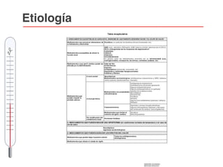 Etiología
 